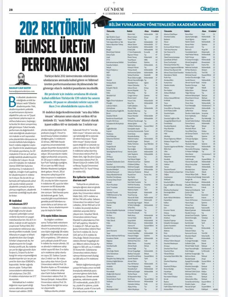 SIRA DISI BILIM INSANI - Reçete Haber